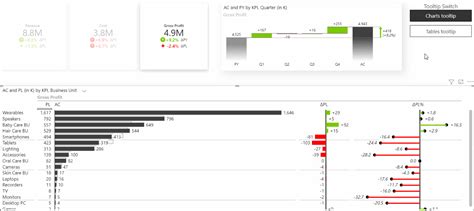 anmeldung charts bookmark-button dezember|Bookmarkable settings in Charts and Tables visuals .
